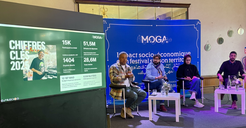 MOGA Festival 2025 : une étude chiffre plus de 51,5 MDH de retombées économiques pour Essaouira